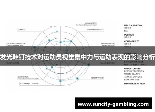 发光鞋钉技术对运动员视觉集中力与运动表现的影响分析